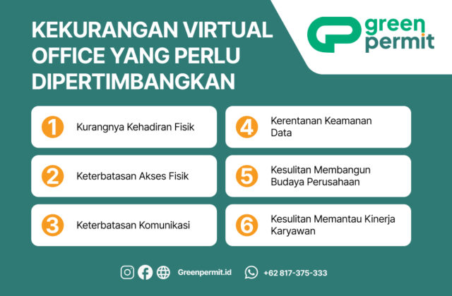 kekurangan virtual office