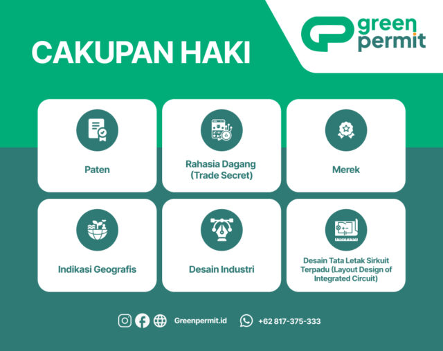 cakupan HAKI