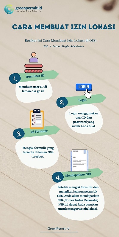 Cara Membuat Izin Lokasi - Jasa Perizinan - Green Permit - greenpermit.id