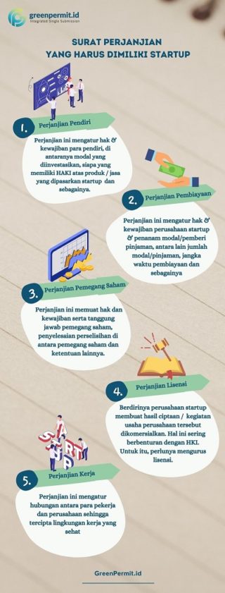 Bangun Perusahaan Startup? Ini Dia Perizinan Dan Perjanjiannya ...