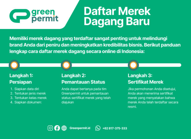 daftar merek dagang baru