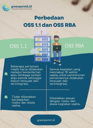 OSS RBA: Pengertian, Tingkat Risiko Dan Cara Daftar - Greenpermit