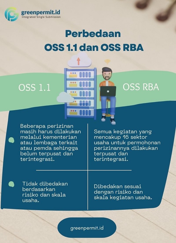 Perbedaan OSS dan OSS RBA - OSS RBA - 0SS Berbasis Risiko - greenpermit.id