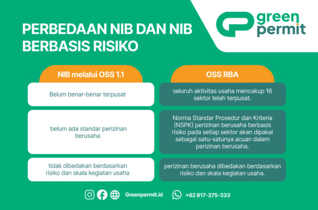 perbedaan NIB dan NIB berbasis risiko