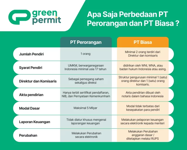 Perbedaan PT Perorangan dan PT biasa